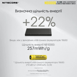Внешний аккумулятор (павербанк) Nitecore NB10000 GEN2 QC 3.0 10000 мАч