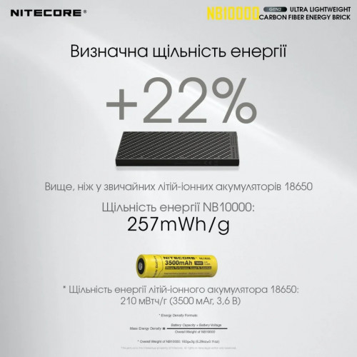 Внешний аккумулятор (павербанк) Nitecore NB10000 GEN2 QC 3.0 10000 мАч