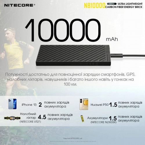 Внешний аккумулятор (павербанк) Nitecore NB10000 GEN2 QC 3.0 10000 мАч
